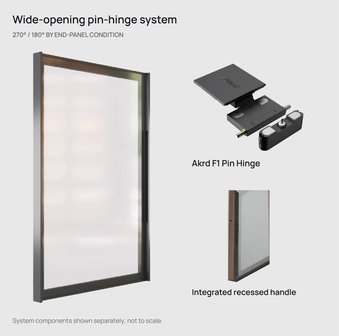 AeroFrame AeroAxis Doors